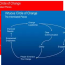 The Vicious and Virtuous Circles of Change – #ChangeManagement
