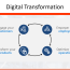 Digital Transformation (#DX) – What is it? (presentation for ACOA)